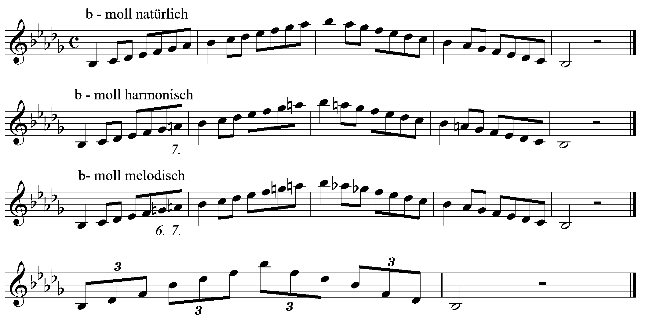 bb-moll Tonleiter klarinette